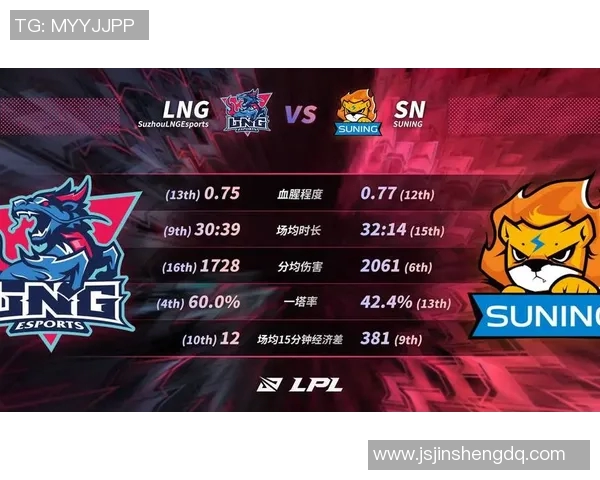 LNG战队强势崛起荣登英雄联盟节奏排行榜第二名实时新闻